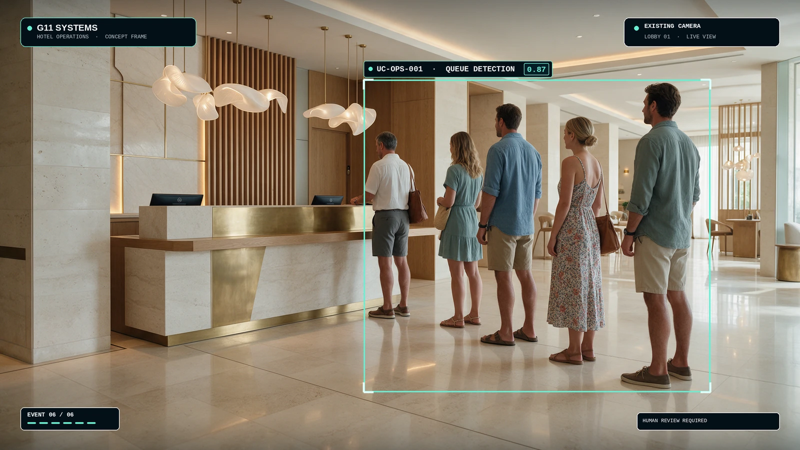 Illustrative hotel-lobby camera frame with guests queuing at reception.